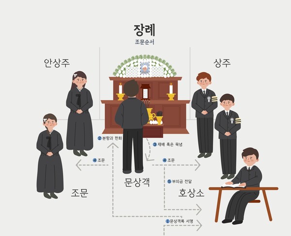 사회 초년생에게는 너무 어려운 장례식장 애도 예절
